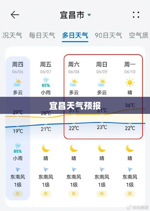 宜昌未来十五日天气预报概览及分析