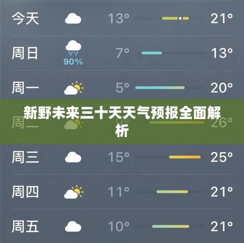新野未来三十天天气预报全面解析