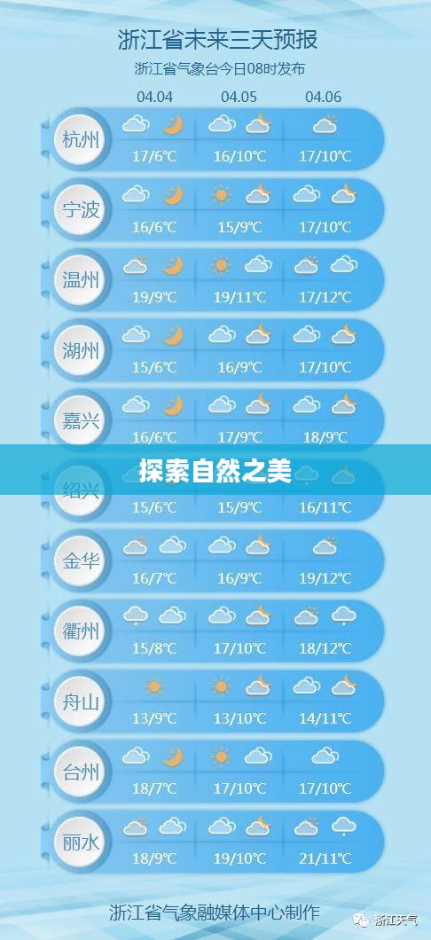 萧山进化天气预报，探索自然之美，气象预测预见未来之变