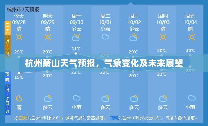 杭州萧山天气预报,气象变化及未来展望 杭州萧山天气预报,气象变化及未来展望