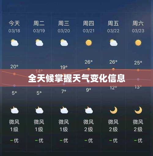 嵊泗天气预报，全天候掌握未来天气变化信息