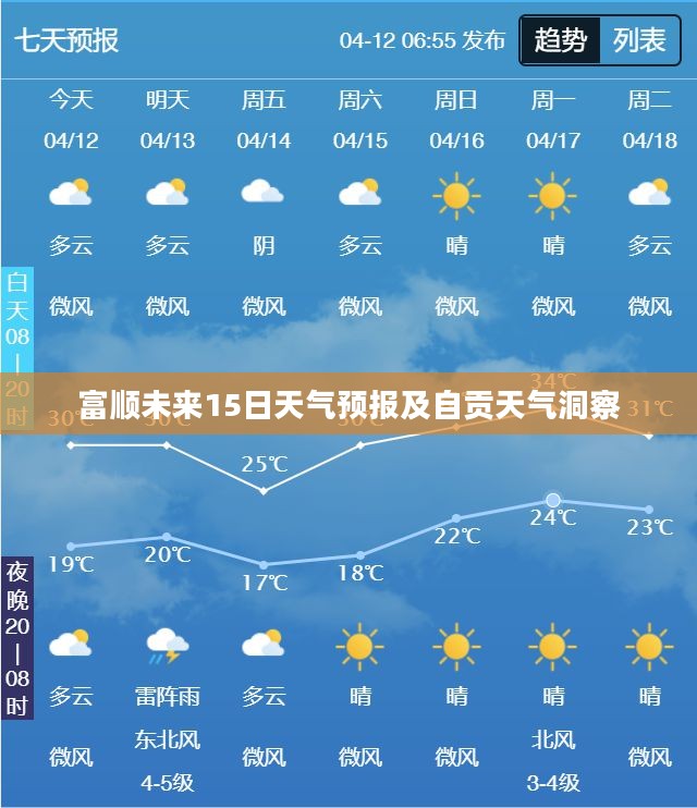 富顺未来15日天气预报及自贡天气洞察