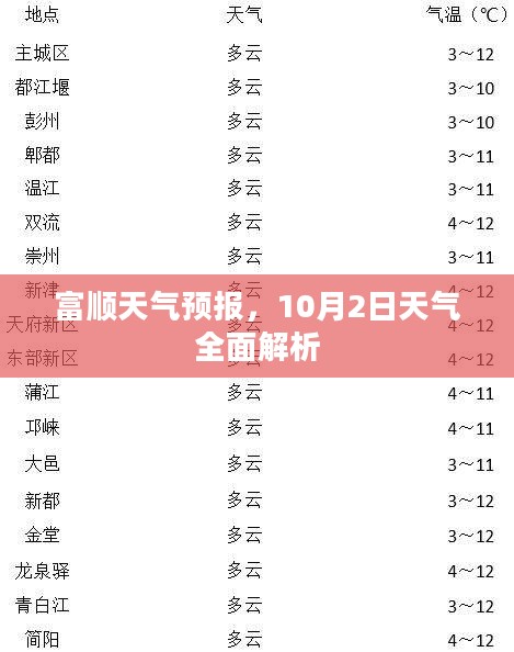 富顺天气预报，10月2日天气全面解析