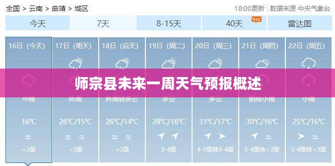 师宗县未来一周天气预报概述