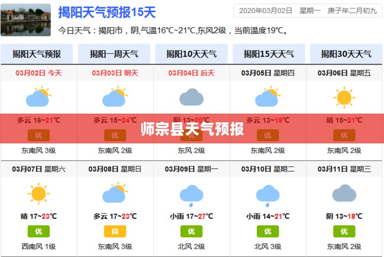师宗县未来一周天气预报概述 师宗县未来一周天气预报概述