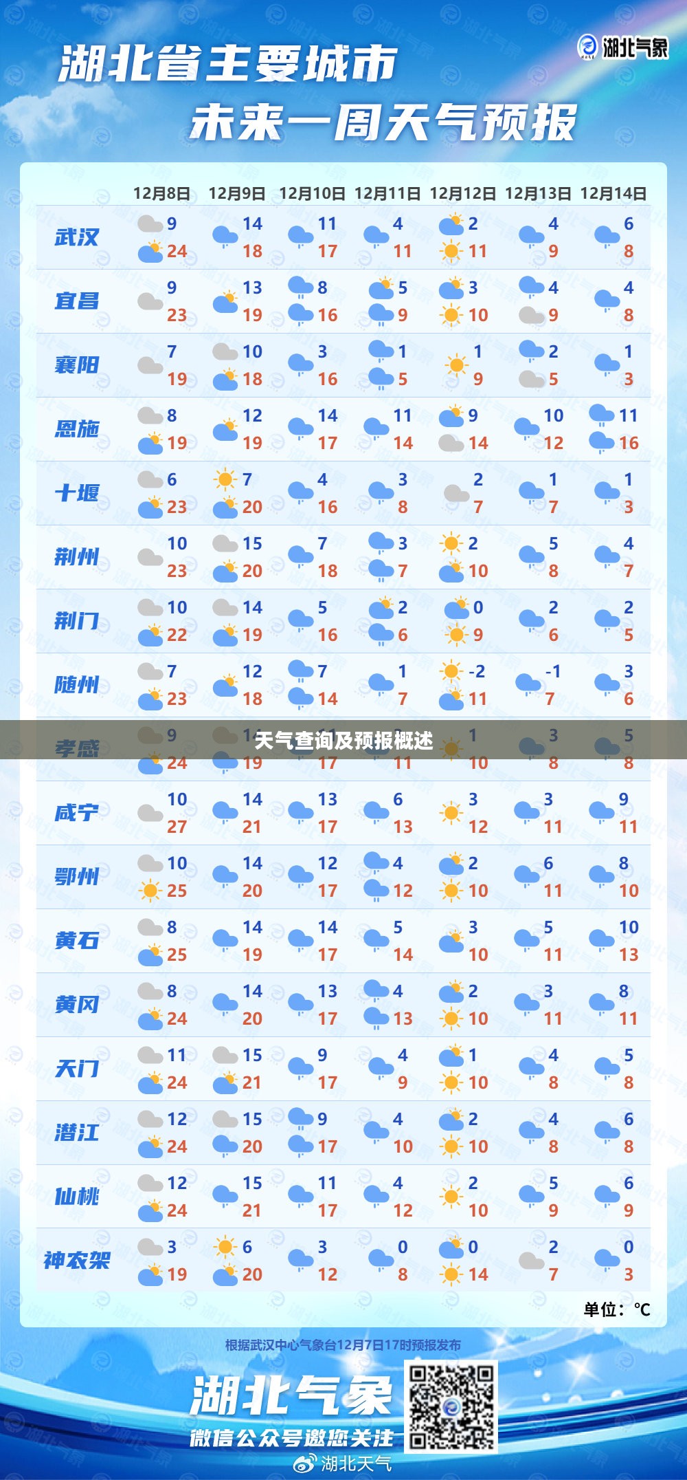 湖北天气预报，一周详细天气查询及未来15天预报概述