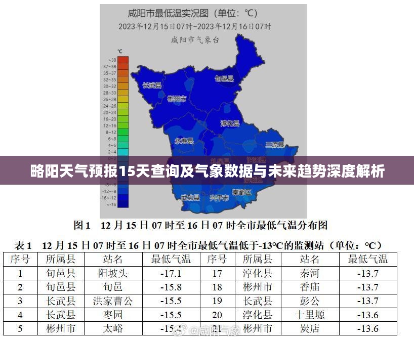 略阳天气预报15天查询及气象数据与未来趋势深度解析