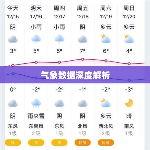 略阳天气预报15天查询及气象数据与未来趋势深度解析