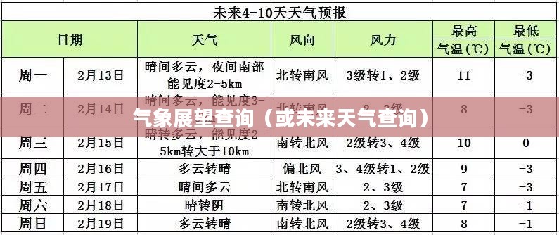 铜梁天气预报，一周及未来十五天气象展望查询