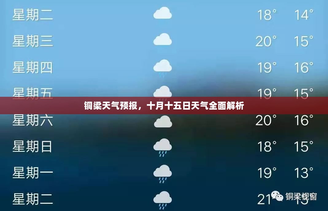 铜梁天气预报，十月十五日天气全面解析