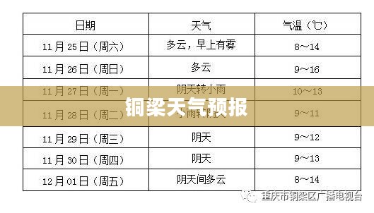 铜梁天气预报，十月十五日天气全面解析