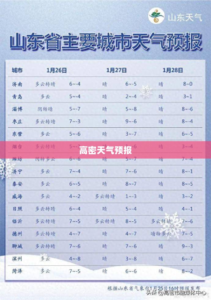 高密天气预报小时详解，洞悉未来天气动态