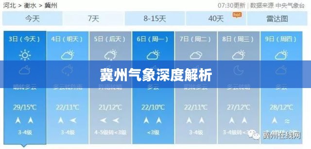 冀州未来三十天气象深度解析及天气预报查询