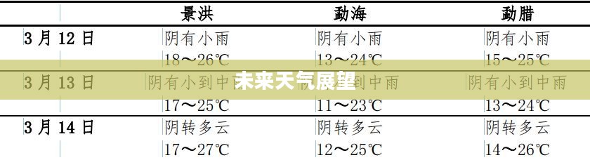 双江未来一周及未来15天天气预报查询展望 双江未来一周及未来15天天气预报查询展望