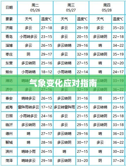 德州未来十天天气预报,气象变化及应对指南 德州未来十天天气预报,气象变化及应对指南