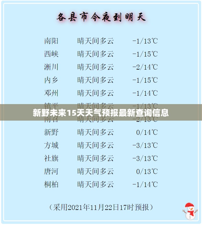 新野未来15天天气预报最新查询信息