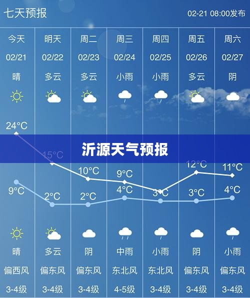 沂源天气预报及其对生活工作的影响