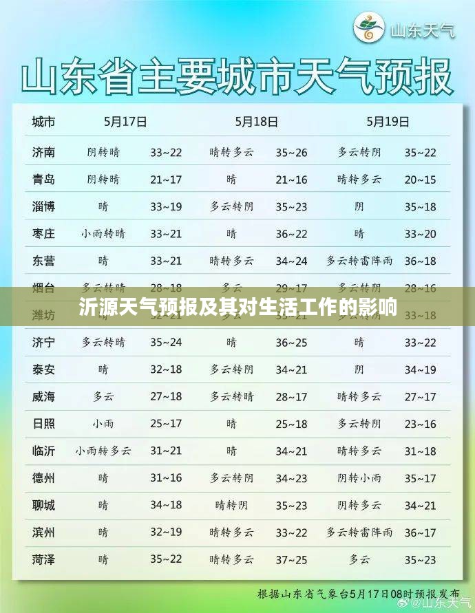 沂源天气预报及其对生活工作的影响 沂源天气预报及其对生活工作的影响