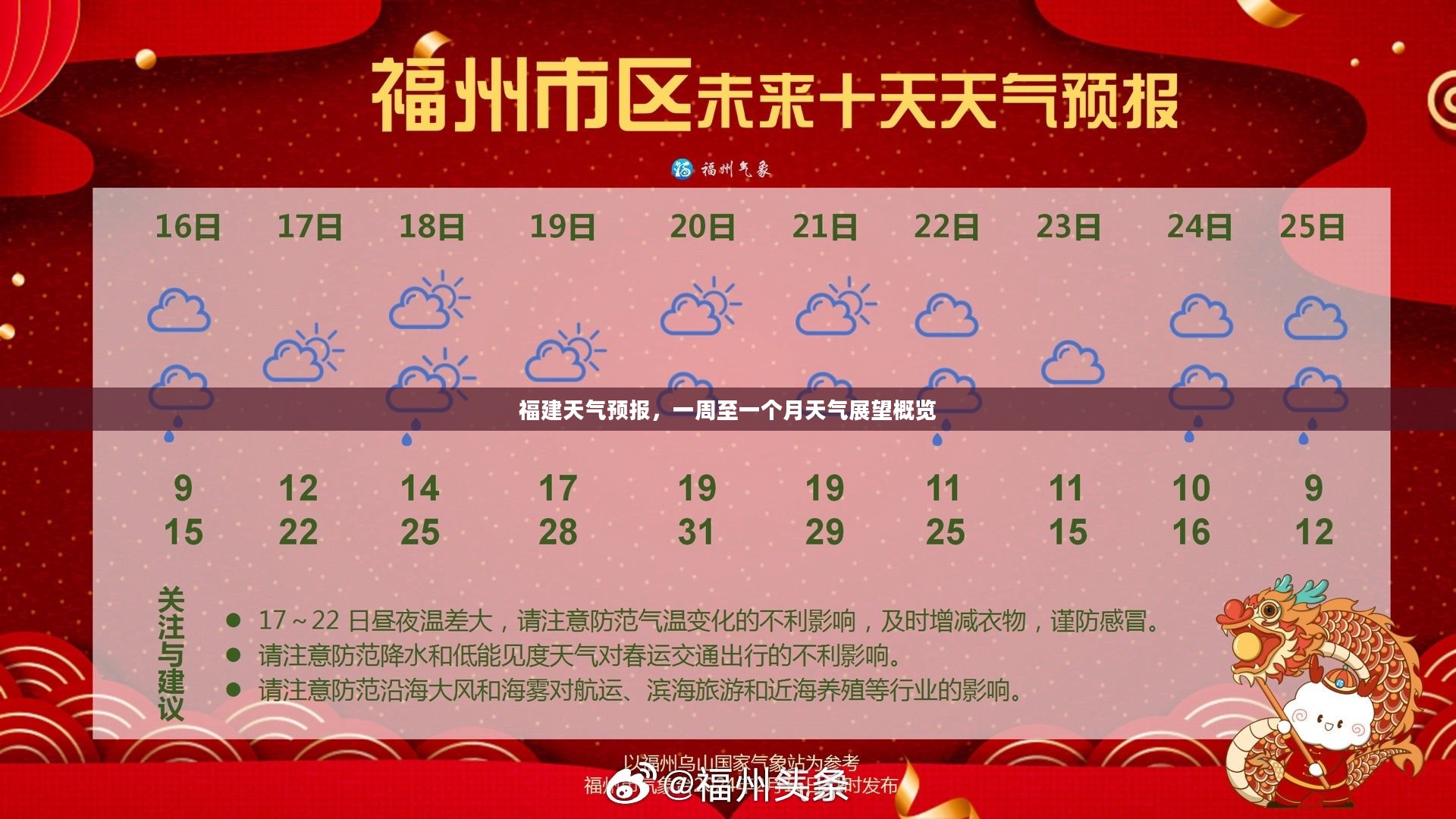 福建天气预报,一周至一个月天气展望概览 福建天气预报,一周至一个月天气展望概览