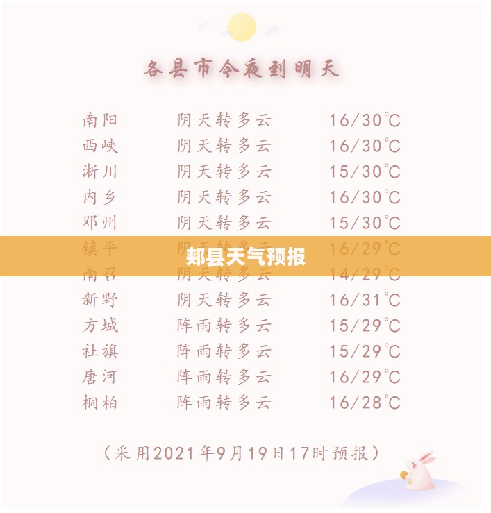 郏县未来十天详细天气预报解读