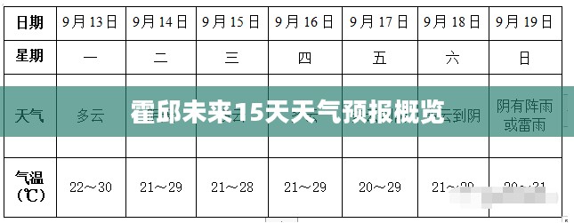 霍邱未来15天天气预报概览 霍邱未来15天天气预报概览