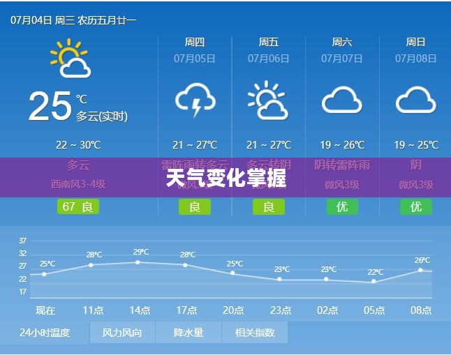 麻栗坡天气预报查询，掌握天气变化，助力生活准备