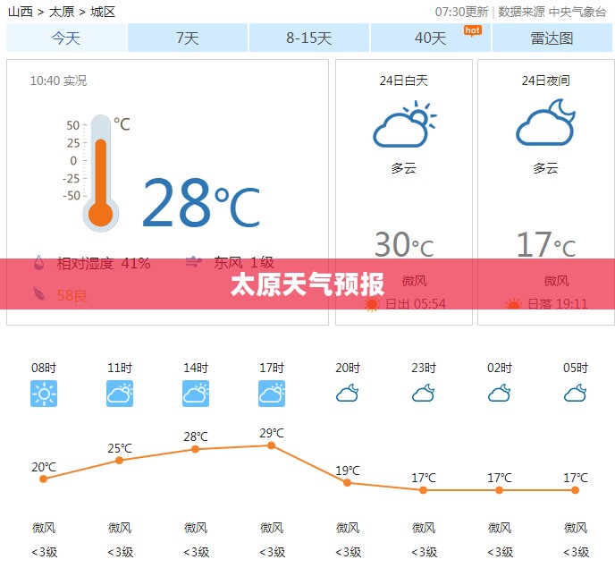 太原一周天气预报及气象展望，气象数据与未来展望分析