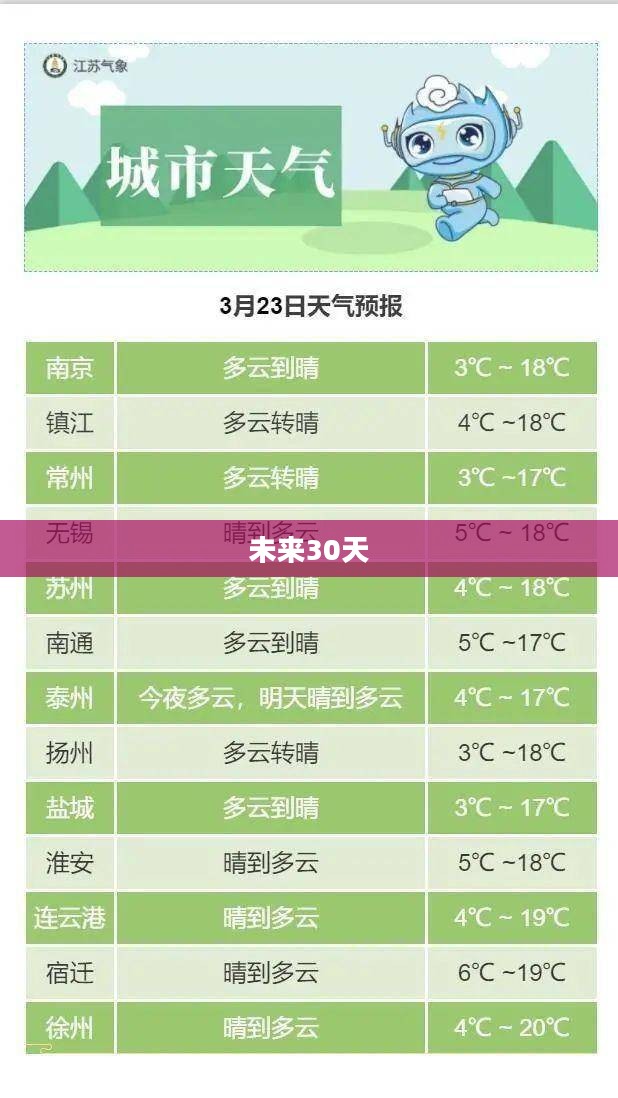 南京未来30天天气预报概览