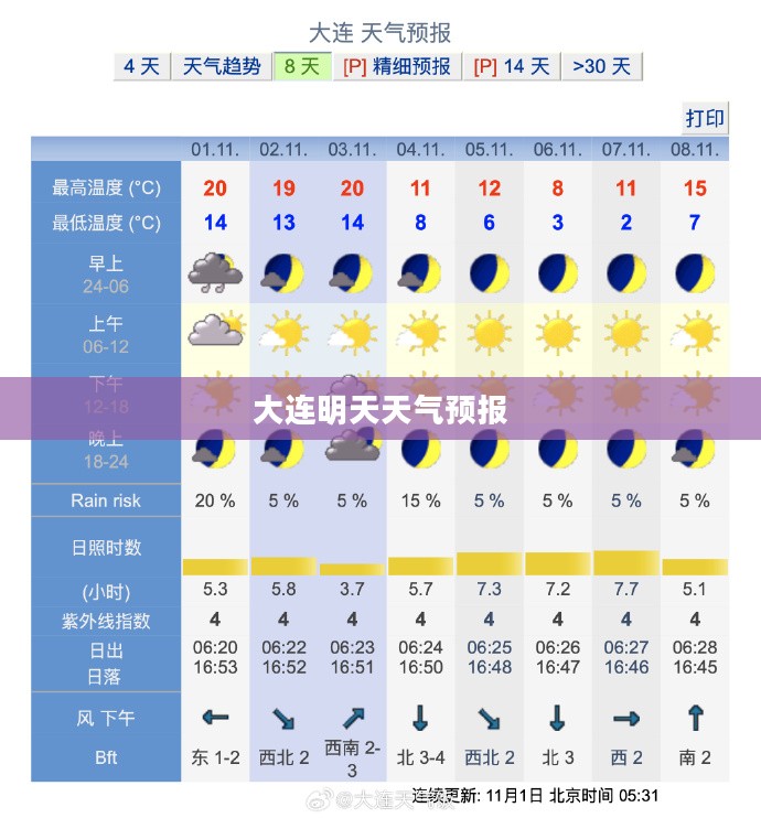 大连明天天气预报及生活建议