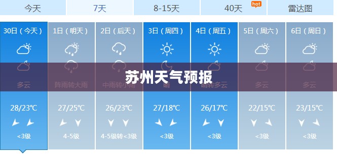 苏州未来15天天气预报详细分析
