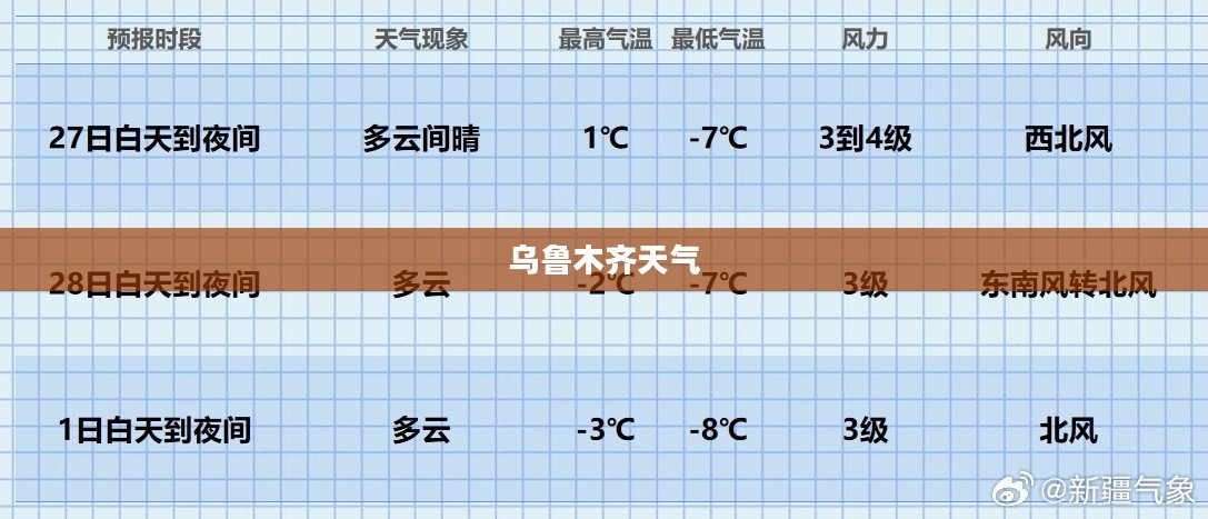 乌鲁木齐未来15天天气预报查询报告 乌鲁木齐未来15天天气预报查询报告