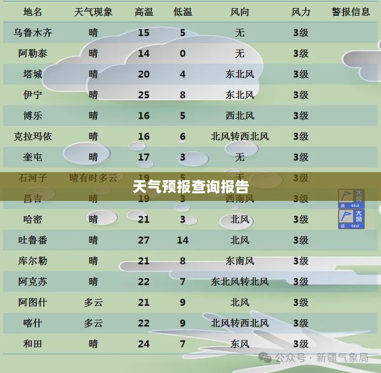 乌鲁木齐未来15天天气预报查询报告