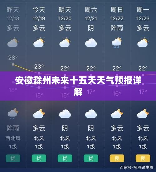 安徽滁州未来十五天天气预报详解 安徽滁州未来十五天天气预报详解
