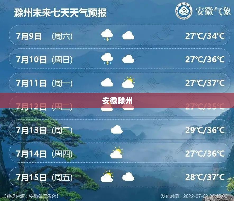 安徽滁州未来四十天天气预报概览 安徽滁州未来四十天天气预报概览