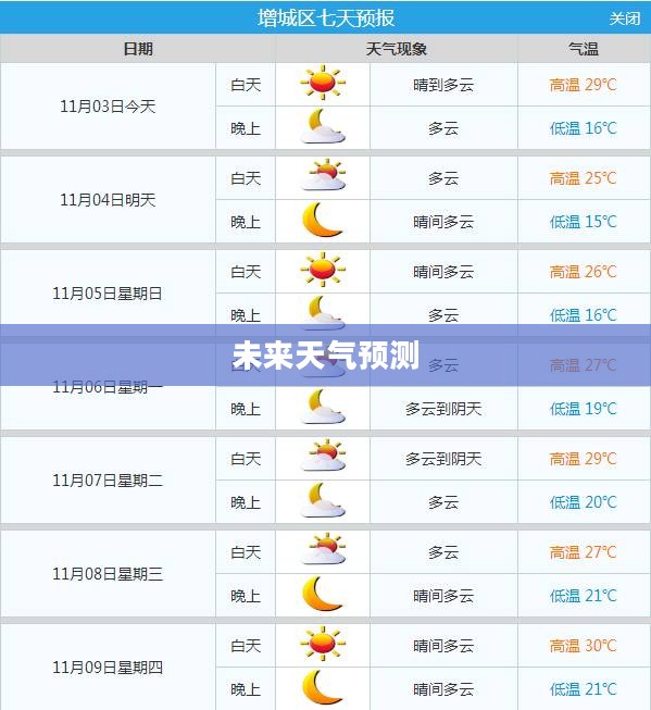 增城中新未来天气预报