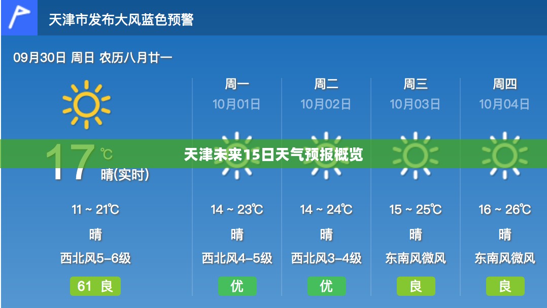 天津未来15日天气预报概览