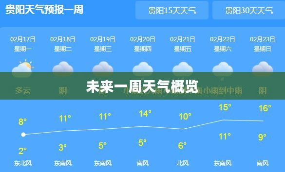 贵州未来一周天气预报概览