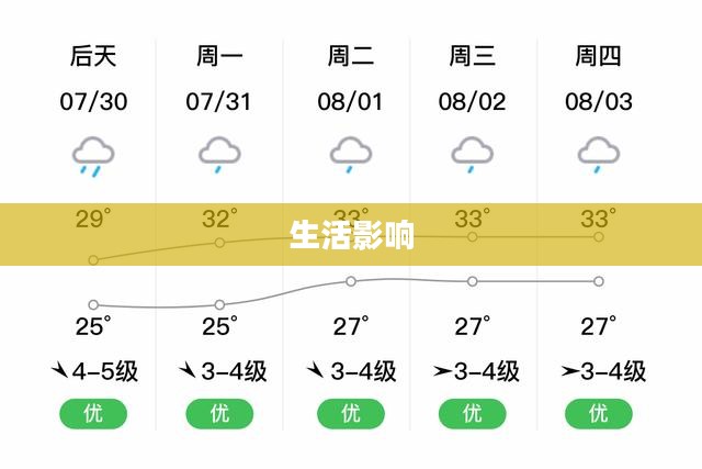山东济宁鱼台天气多样性及其对生活的影响
