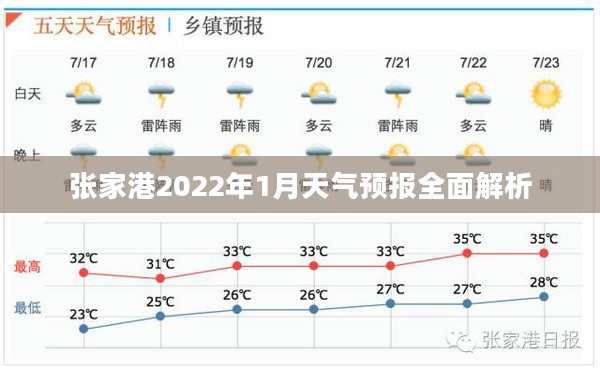 张家港2022年1月天气预报全面解析