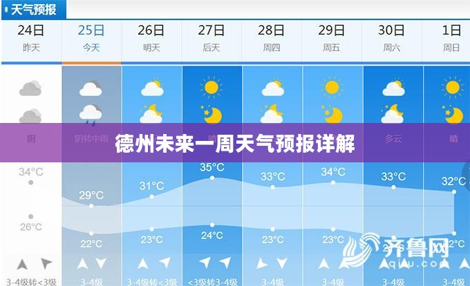 德州未来一周天气预报详解