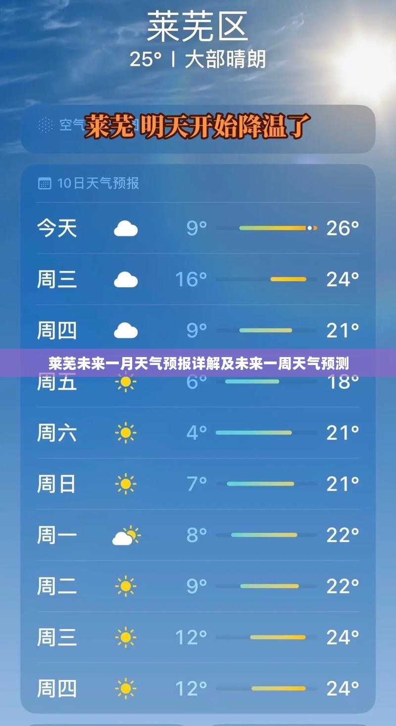 莱芜未来一月天气预报详解及未来一周天气预测 莱芜未来一月天气预报详解及未来一周天气预测