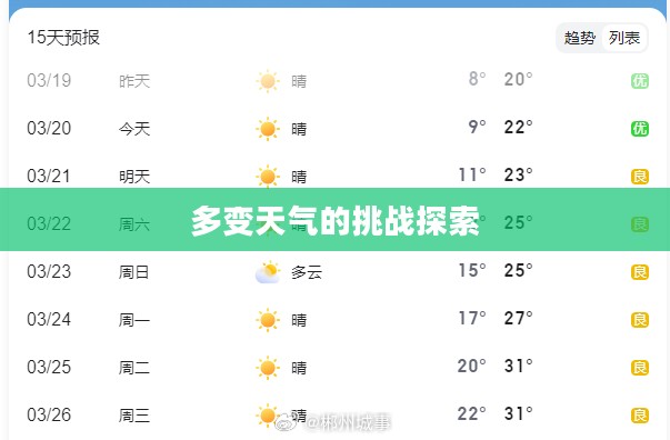 郴州天气预报，多变天气的魅力与挑战探索