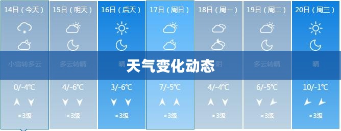 德州未来一个月天气预报详解，洞悉天气变化动态