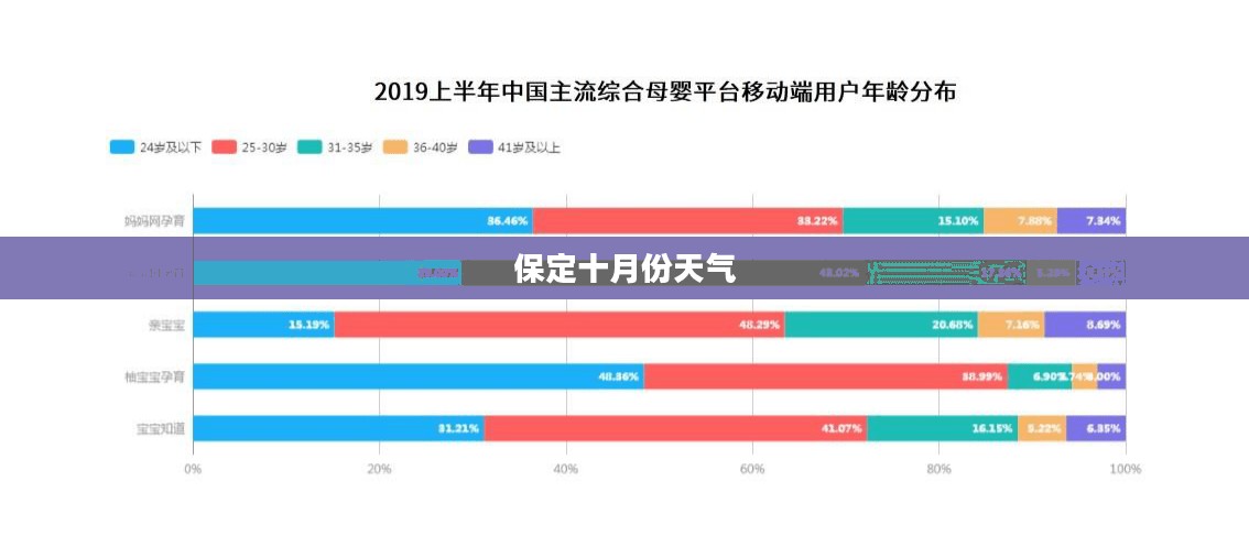 保定十月份天气深度解析与体验分享