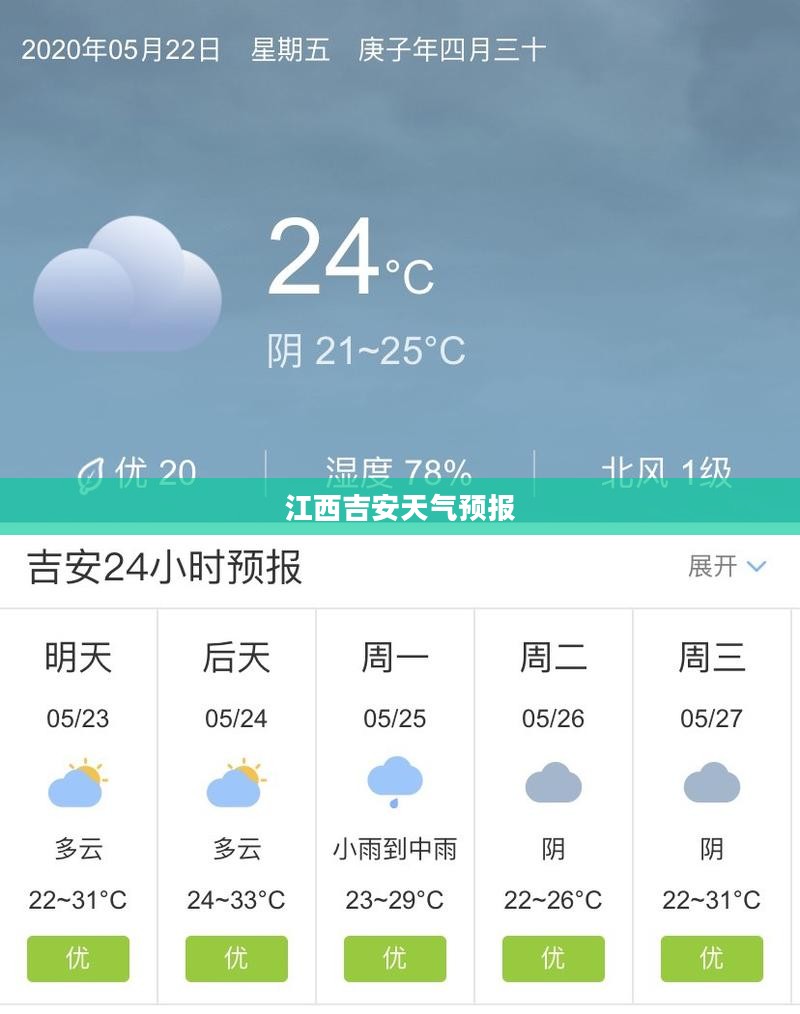 江西吉安未来七天天气预报分析