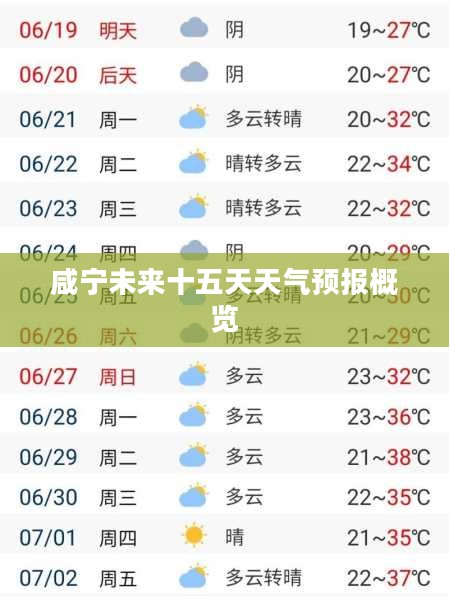 咸宁未来十五天天气预报概览 咸宁未来十五天天气预报概览
