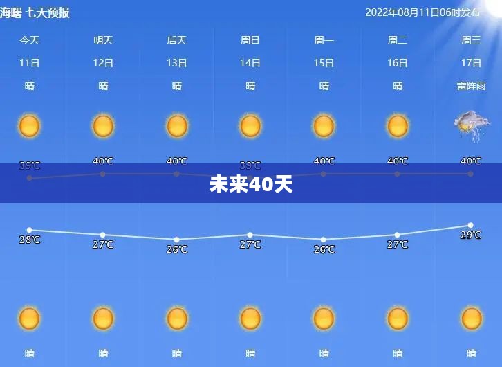 宁波未来40天天气预报详解