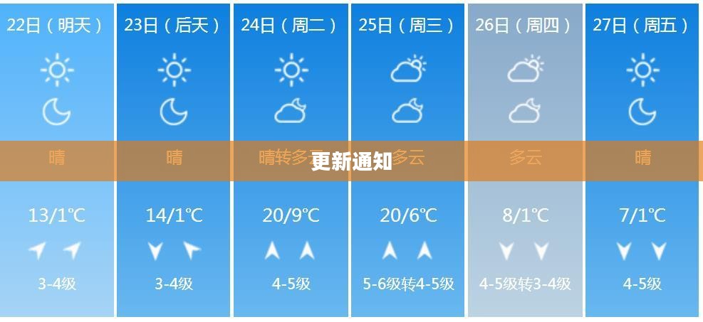 沈阳市天气预报更新通知 沈阳市天气预报更新通知