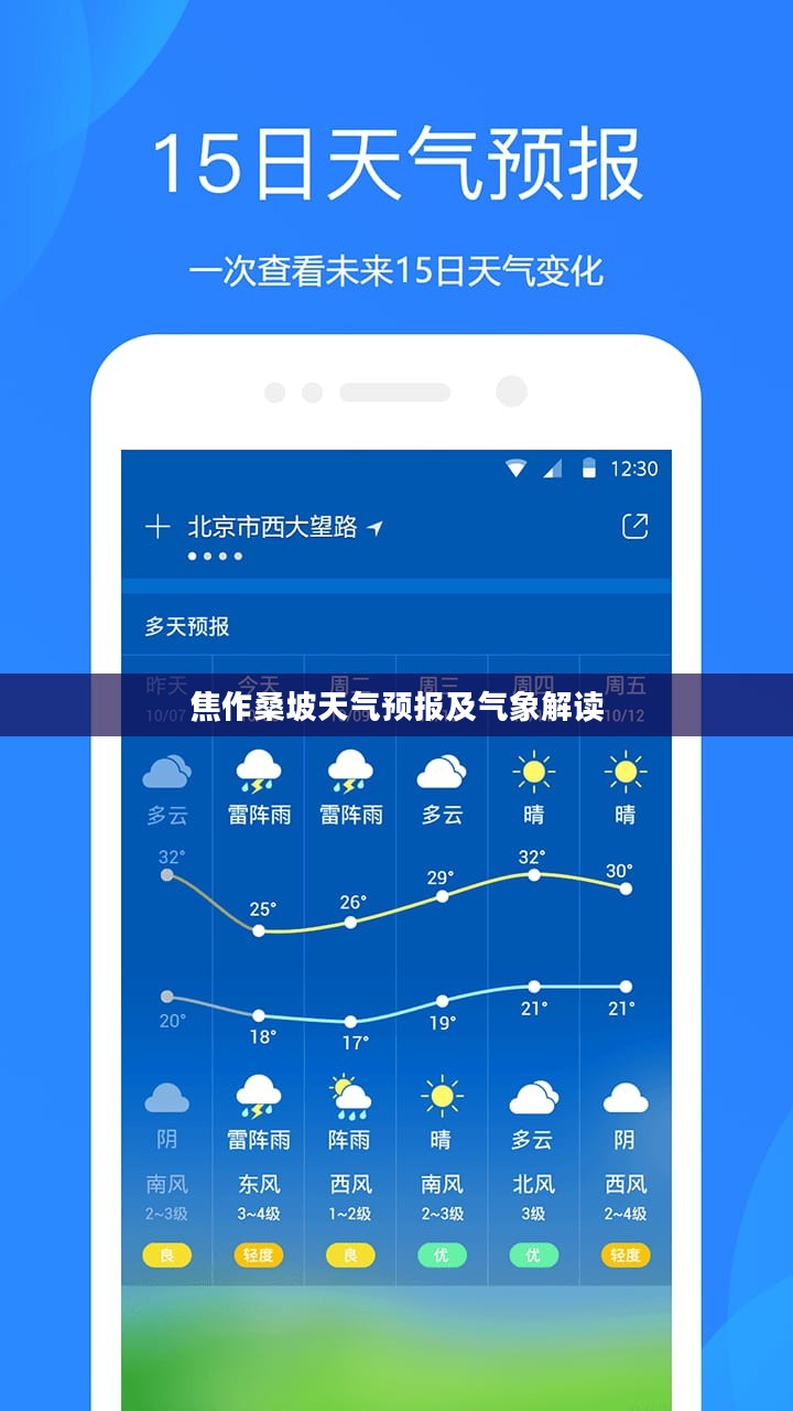 焦作桑坡天气预报及气象解读
