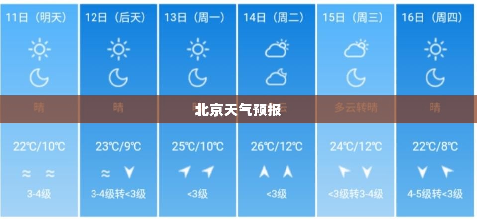 北京未来十五日天气预报详解